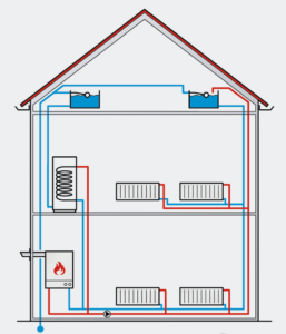 Diagram of a central heating system including a header tank